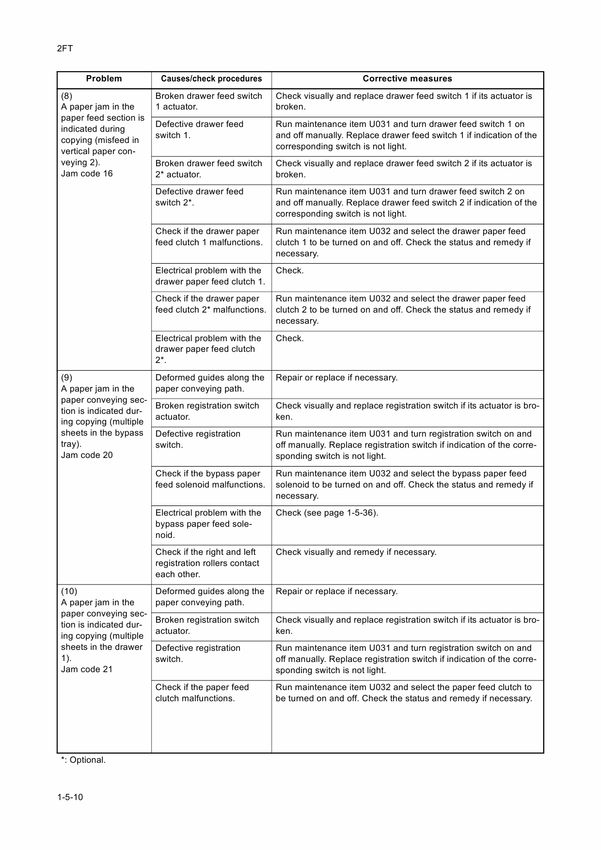 KYOCERA Copier KM-2550 Service Manual-4